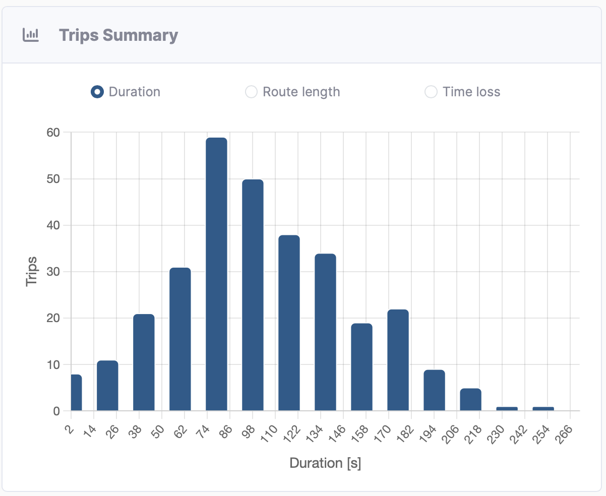 Trips Summary